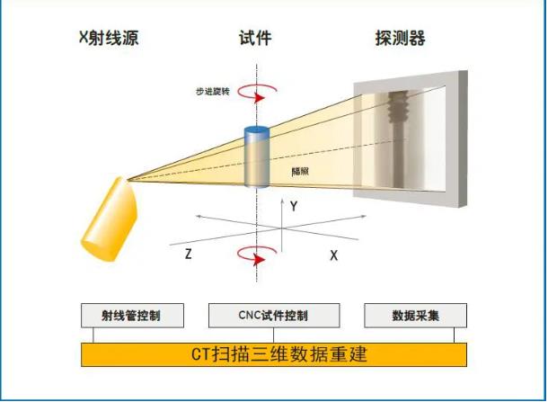 河源工业CT无损检测